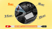 Инфографический ролик