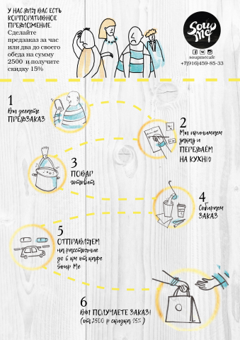 Инфографика для кафе