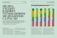 Инфографика для журнала СЕО