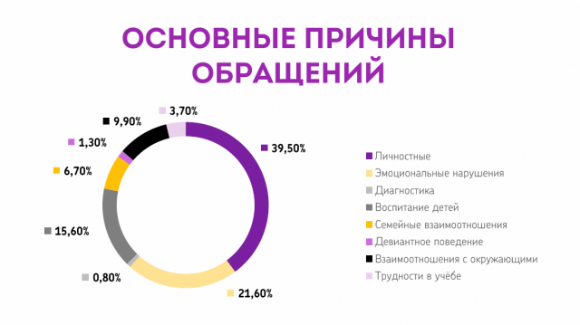 Презентация к тренингу по MBTI