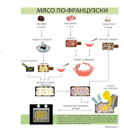 Рецепты - инфографика
