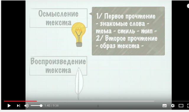 Презентация "Алгоритм письменного перевода" (10К на youtube)