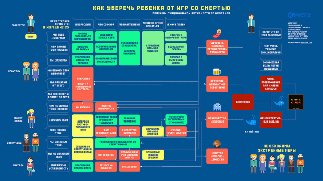 Причины суицидальной активности подростков