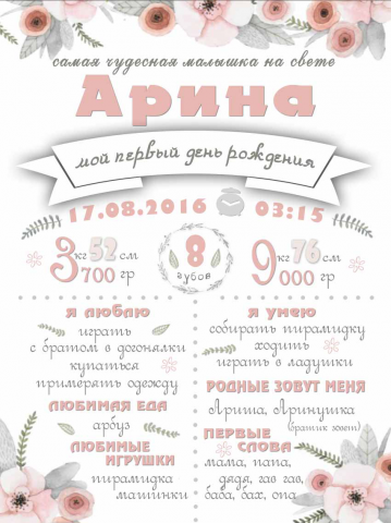 постер достижений
