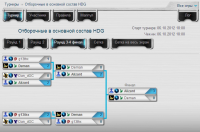 Система для проведения онлайн турниров