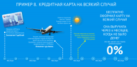 Набор инфографики по кредитованию