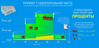 Инфографика по кредитованию