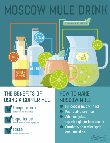 Moscow mule