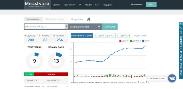 SEO продвижение и реклама сайтов