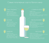 Винная инфо-иллюстрация