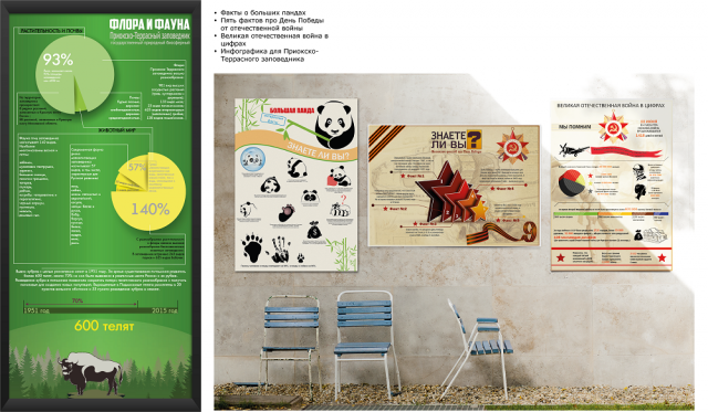 Инфограифики