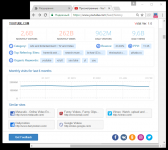 Плагин статистики для браузера Google Chome