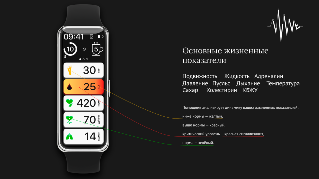 Умный браслет-помощник