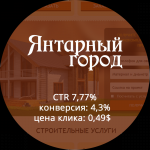 Яндекс.Директ. Для фирмы по постройке домов из брусьев