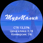 (Yandex Direct) Контекст для серии лендингов. ТурМалин