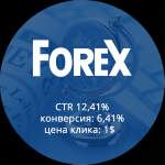 Google.Adwords. Контекстная реклама Forex
