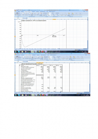 Анализ окупаемости долгосрочного инвестиционного проекта