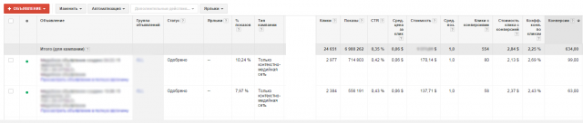 Adwords. Реклама мероприятия.