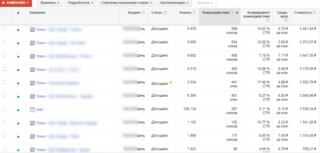 Интернет-магазин одежды. Adwords