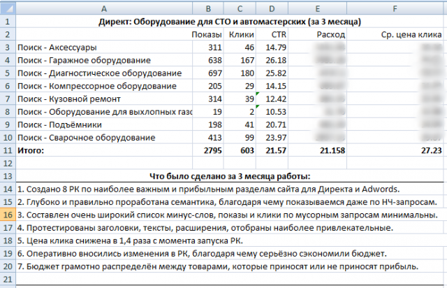 Оборудование для СТО и автосервисов