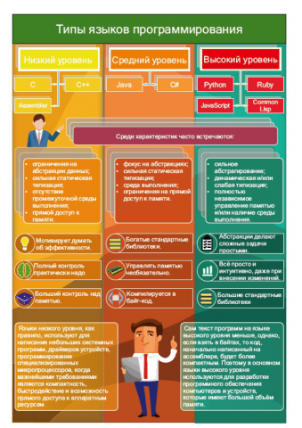 Инфографика CorelDraw