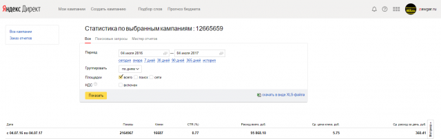 Yandex Direct для Zawgar