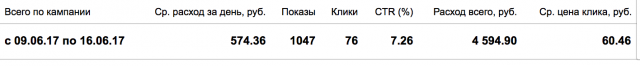 Директ для компании travalife