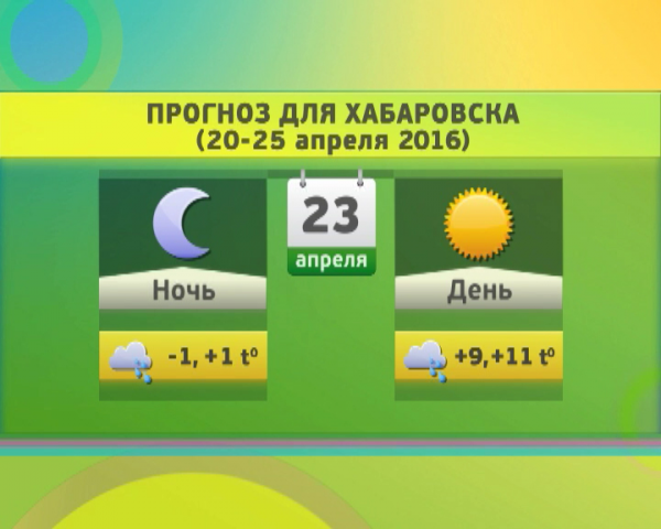 Оформление прогноза погоды