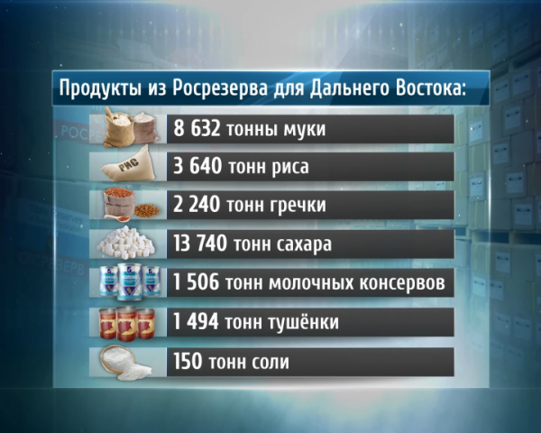 Инфографика к телевизионной передаче