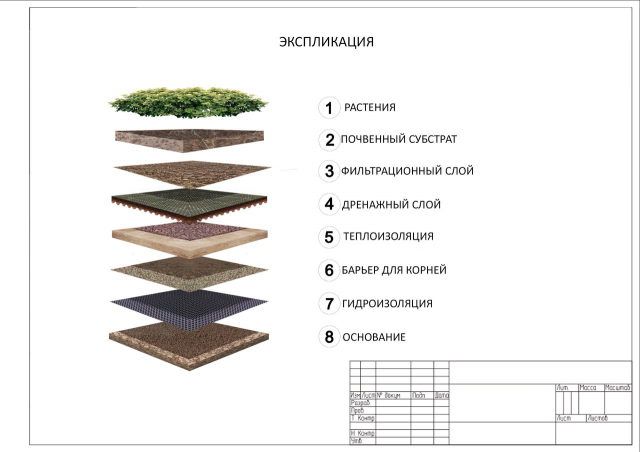 Разрез покрытия
