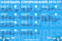 Расписание виртуального турнира по биатлону