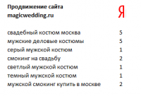 Сайт мужских костюмов, Москва