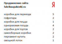 Сайт производителя упаковки, Москва