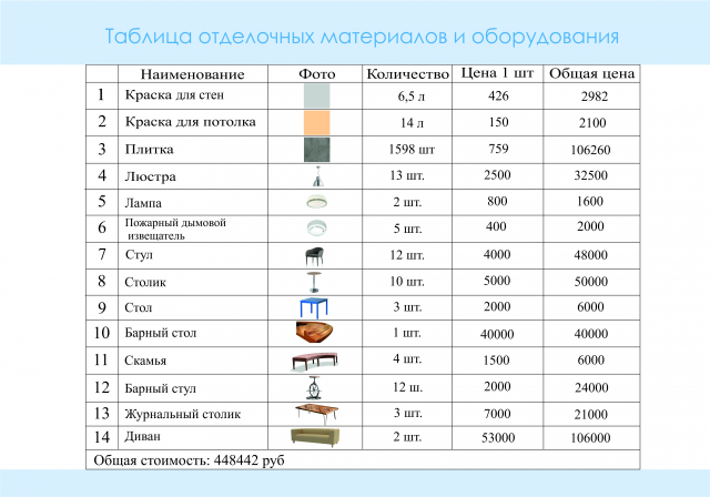 Работа 3192252