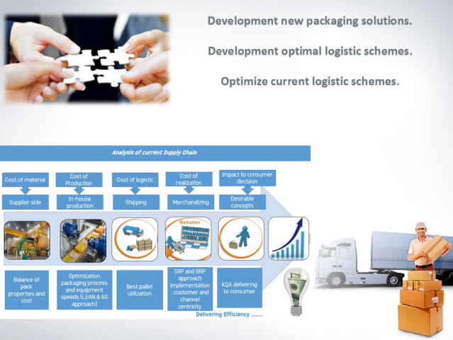 Current Supply Chain Analysis & Improvement
