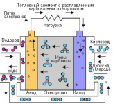 MOLTEN CARBONATE FUEL CELLS (MCFC)