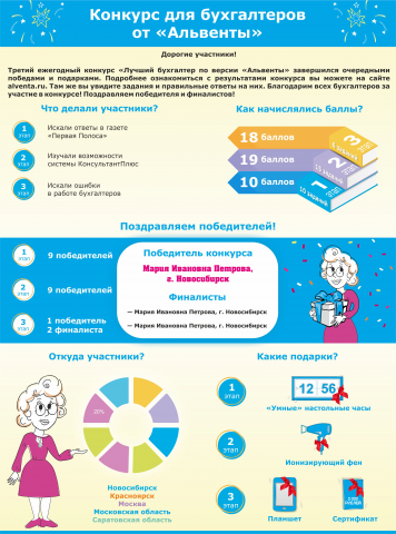 Инфографика для финала конкурса