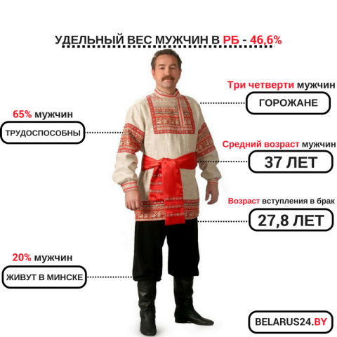 Инфографика для телеканала