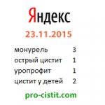 Сайт по циститу Яндекс