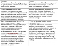RU-ENG Architecture