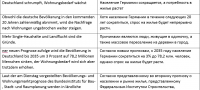 Статья 2