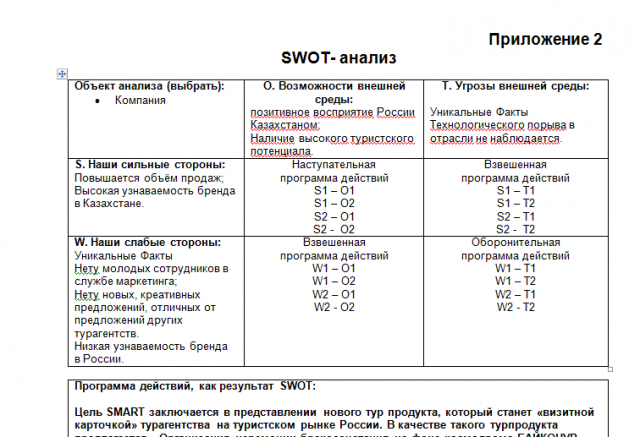 SWOT- анализ(часть работы по разработке маркетинговой стратегии)