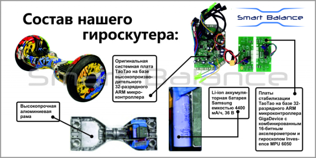 Дизайн баннера для интернет-магазина