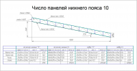 расчет ферм