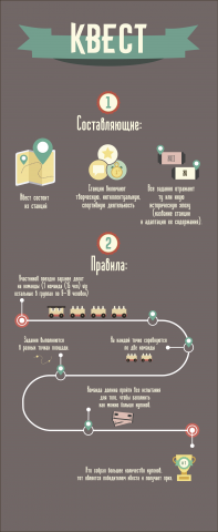Интерактивная игра на местности