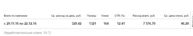 Яндекс Директ поиск