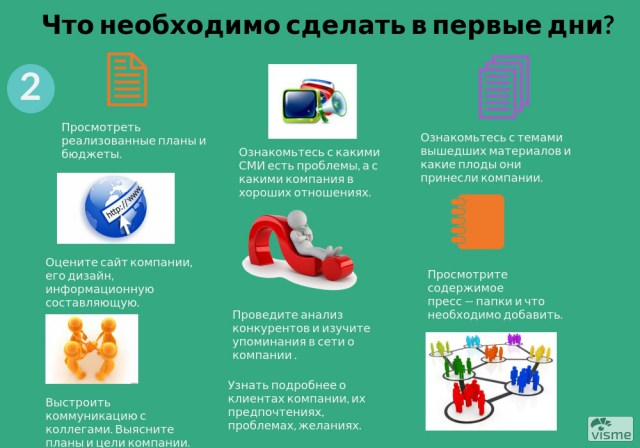 Инфографика
