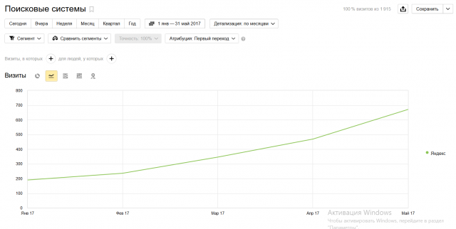 Мебельный интернет-магазин, Москва