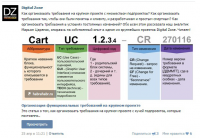 Пост для корпоративной группы компании ВК