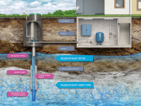 Схема скважины